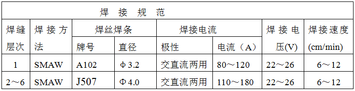 稀土耐磨合金管焊接工藝規(guī)程，圖表8