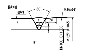 稀土耐磨合金管焊接工藝規(guī)程，圖表9