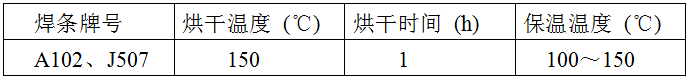稀土耐磨合金管焊接工藝規(guī)程，圖表10