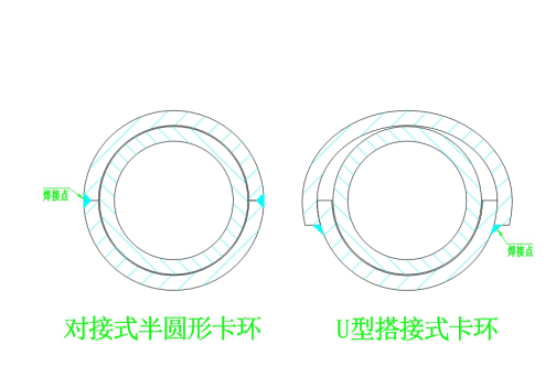 防磨瓦卡環(huán)有幾種？1