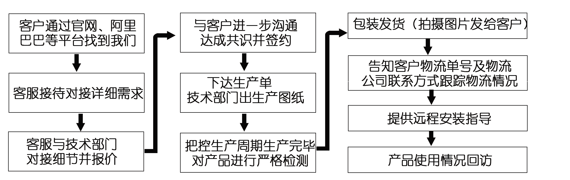 網(wǎng)上訂了耐磨管道，收到的貨物與合同不符該怎么辦？頭疼！??！